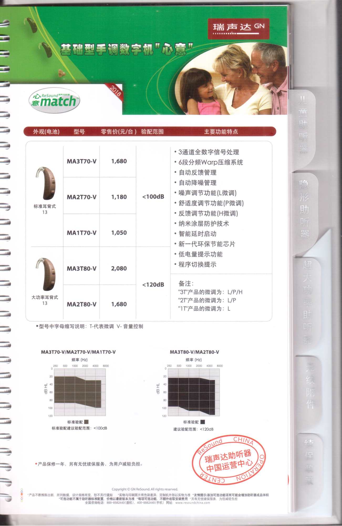丹麦瑞声达助听器2018年—2019年价格表